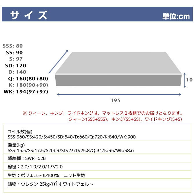 ポケットコイルマットレス ダブル 140cm幅 薄型10cm厚3ゾーンマットレス 薄くてもしっかりした寝心地のベッド用マットレス ベッドマット ポケットコイルスプリングマットレス 2年保証付 2段ベッド ロフトベッド ポケットコイルマットレス [代引不可] 送料無料 10P23Apr16