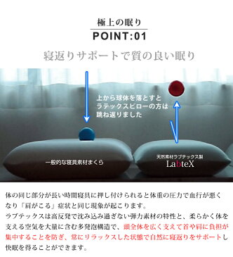 枕 高反発まくら ラブテックス ピロー ウェーブマッサージ PLP-WT6038 まくら 抗菌率99.9% ラテックス 高反発 天然ゴム ピロー 肩こり マシュマロ マクラ 安眠枕 快眠枕 おすすめ 抗菌 防ダニ 防カビ ネックサポート 5年保証 天然素材100% 首下サポート