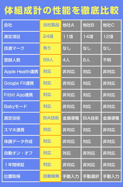 ★楽天1位獲得★体重計 体組成計 スマホ連動 体脂肪計 最新モデル Bluetooth接続 送料無料 24項目測定 スマホ連動 高精度 省エネ BMI 体脂肪率 筋肉量 推定骨量 デジタル