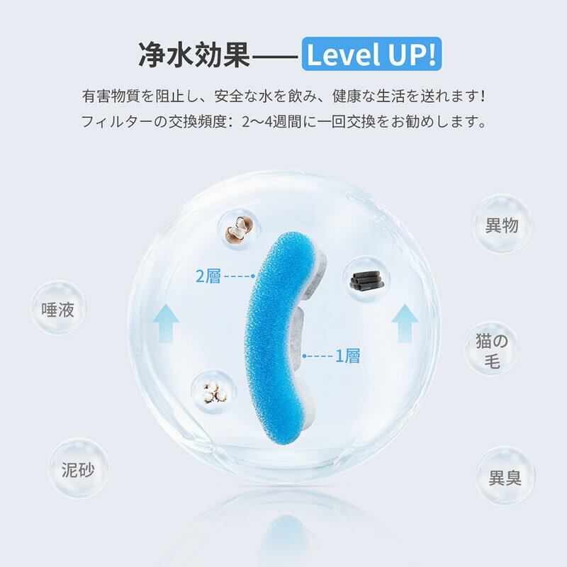 【259円/枚】自動給水器 ペット給水器専用フィルター 5枚セット ペット給水器 自動給水器用フィルター 1.8L大容量 活性炭フィルター 自動循環式給水器用 ブルー 3