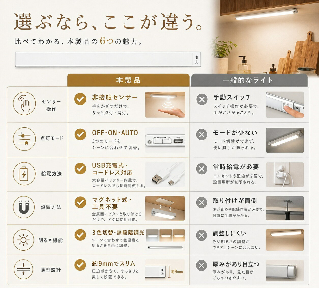 【タッチレス検知】【調色・調光可能】SOAIY センサーライト 多目的灯 LED キッチン用ライト 手元灯 読書灯 ブックライト バーライト 化粧台 洗面台 キッチン 流し元灯 スリムライト センサーライト屋内 壁掛け式 キッチン照明 USB充電式 マグネット付き 40CM 薄型 送料無料 ipow-10000785 IPOW 楽天市場店 サンプル画像3