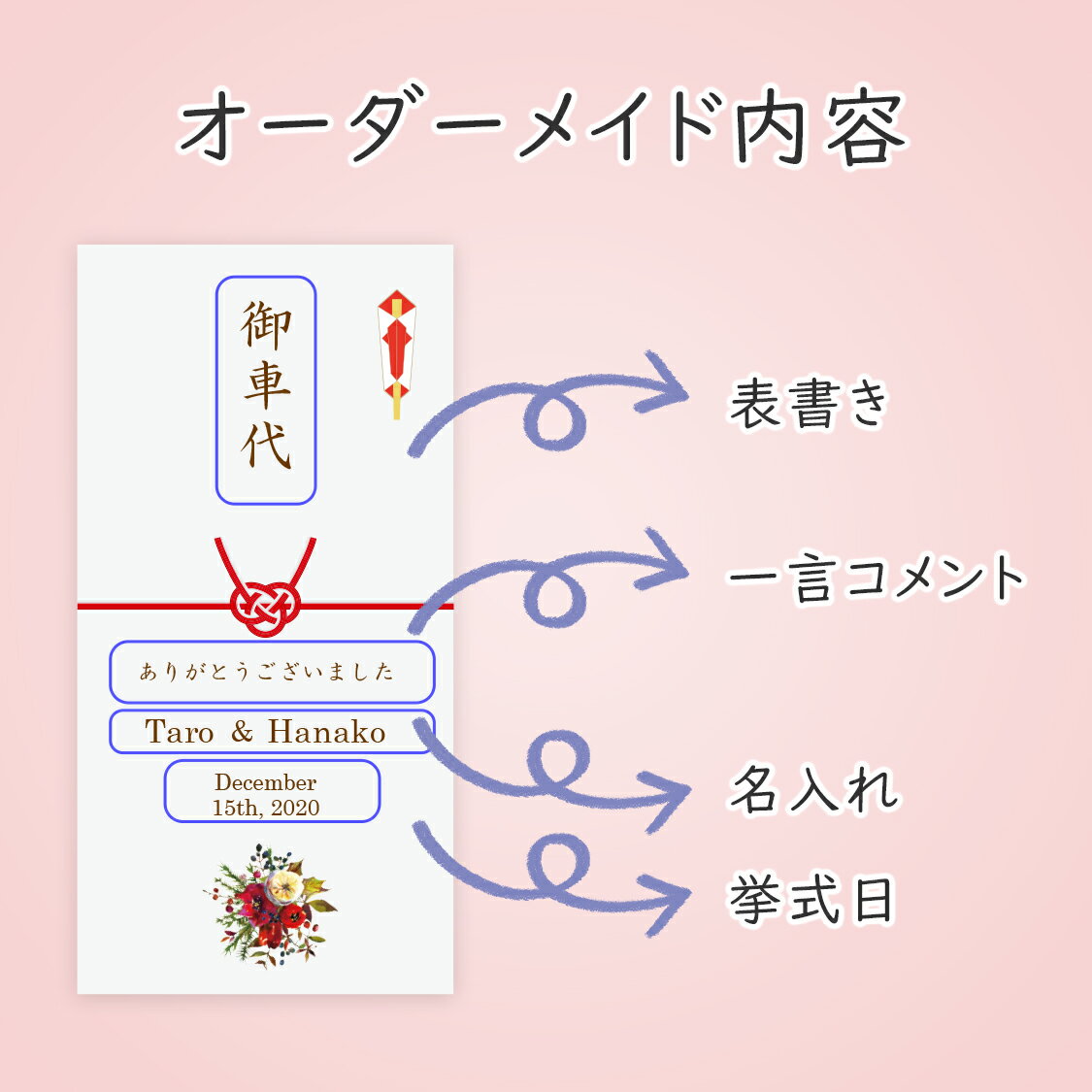 結婚式 ポチ袋 印刷込み お車代 封筒 のし袋 クリスマス 10枚 セット