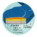 【あす楽商品】【正規代理店】カナケン治療用枕 EXシリーズ EXGEL(エックスジェル) EX半円マクラ + EXバストマット セット - 新感触エックスジェルをぜいたくに使用し質感を高めました。スベリ止めが付き、安定感抜群です。【smtb-s】 3