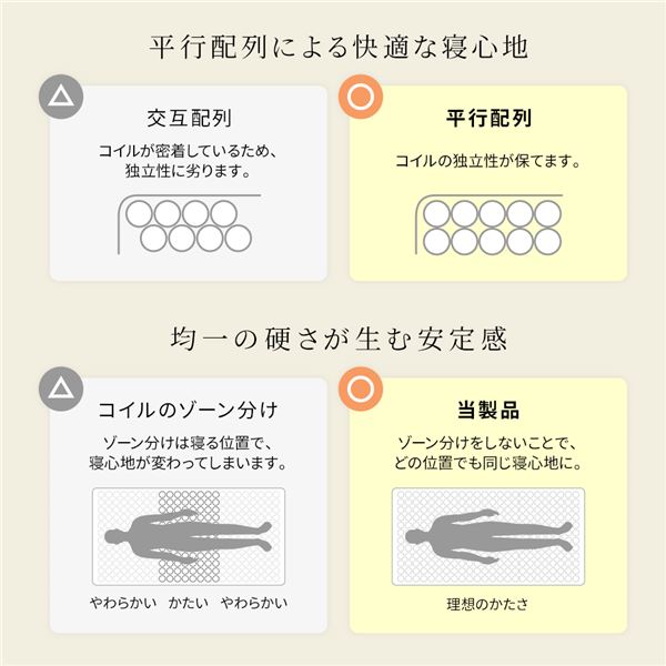 マットレス 国産 ポケットコイル 快眠 高密度 竹炭 抗菌 防臭 体圧分散 1年保証 コンパクト 圧縮 梱包 通常丈 クイーンサイズ 送料込！