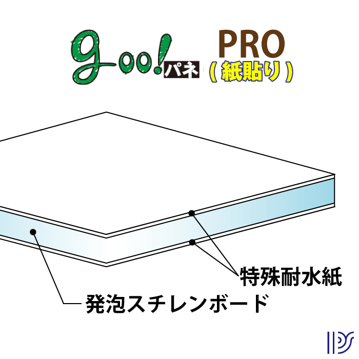 【代引き不可】【送料無料】goo!パネPRO-《紙貼りタイプ》5mm厚【3×6判　910×1820mm】25枚入り