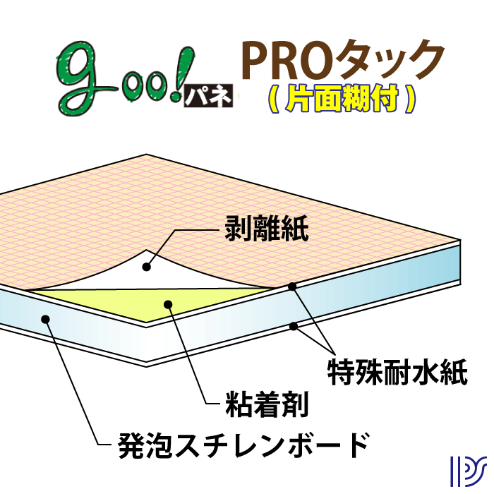 goo!パネ PROタック 片面のり付きパネル7mm厚【A3サイズ　297×420mm】5枚または10枚セット 2