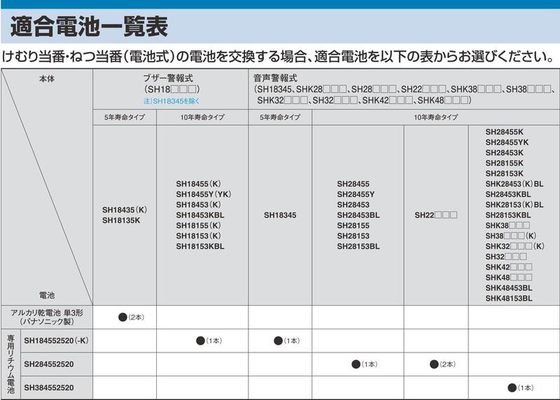 【メーカー欠品中、納期未定】パナソニック SH384552520 けむり当番・ねつ当番 専用リチウム電池 住宅火災警報機用リチウム電池 純正品 正規品 2