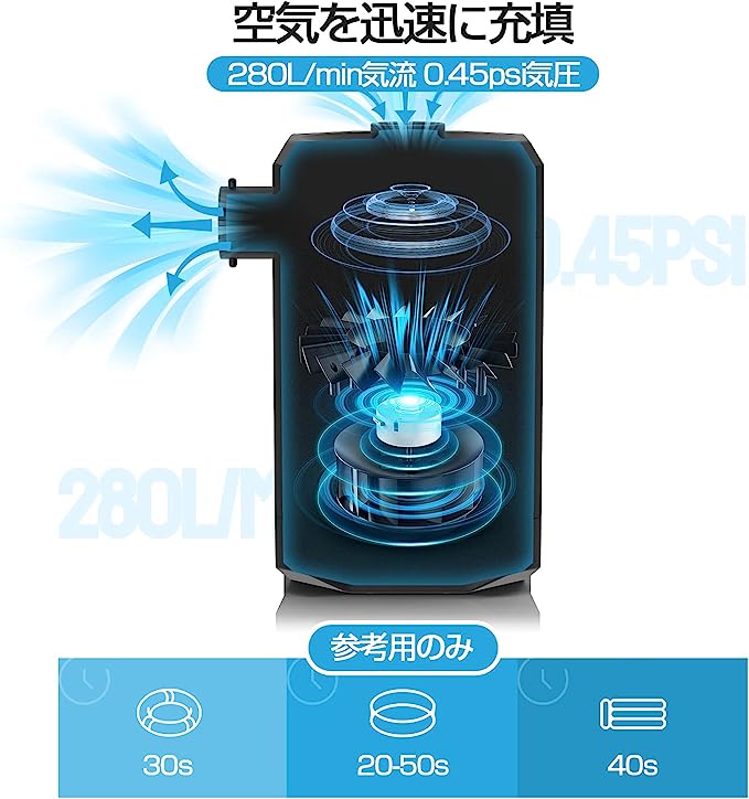 エアーポンプ 電動ポンプ 空気入れ 空気抜き 5000mAh電池 最長50分連続使用時間 USB充電式 3種類ノズル 小型 携帯便利 キャンプ 浮き輪 圧縮ポンプ 真空収納バック プール インフレーターマット アウトドア インフレータブル玩具 電動エアポンプ