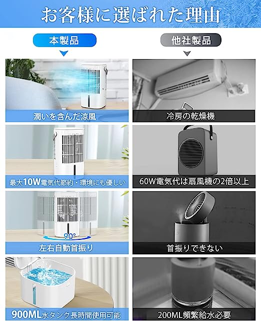 冷風機 節電対策 小型 USB給電式 冷風扇 卓上 冷風機 首振り 900ML大容量 冷風扇風...