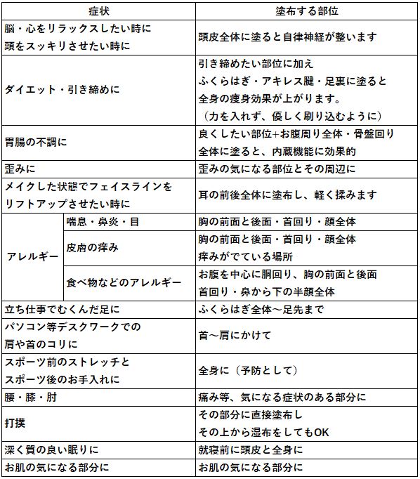 リフトアップ ほうれい線 むくみ ハリ 保湿 毛穴の引き締め 乾燥 敏感