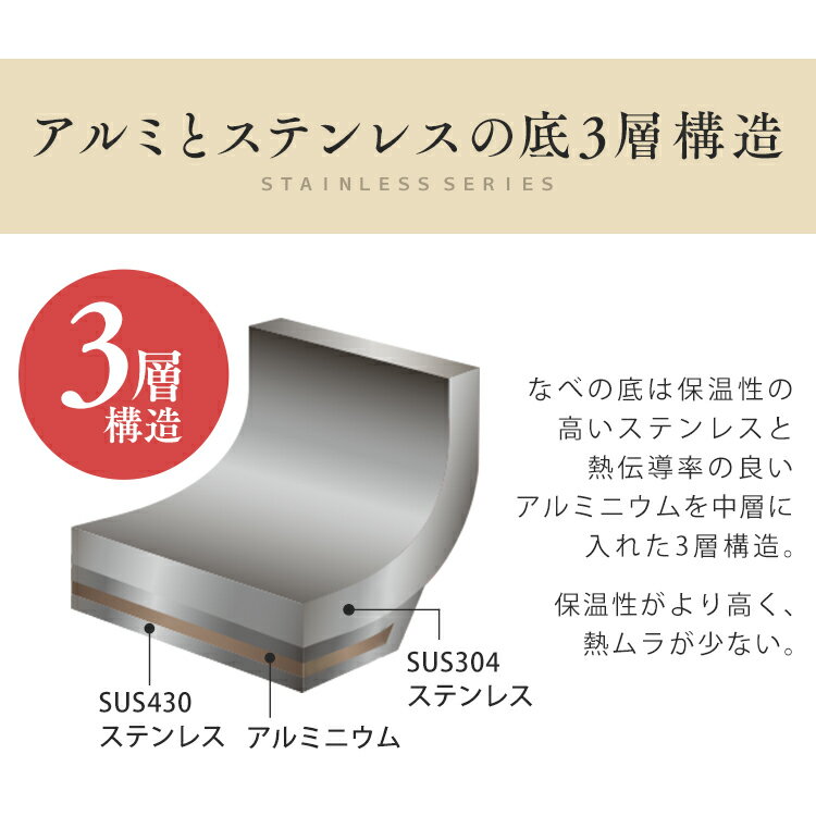 鍋 片手 ステンレス片手鍋 ガラスふた付 18cm SP-P18 ステンレス なべ 料理 調理 炒める 耐摩耗性 調理器具 キッチン 丈夫 長持ち ガス 直火 アイリスオーヤマ