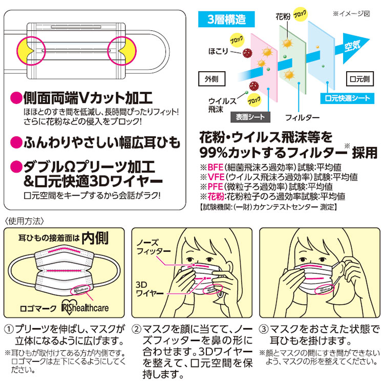 ＼2個購入で1,000円OFFクーポン発行中！12日9時59分迄／【3箱セット】マスク 不織布 不織布マスク 30枚入り×3箱 ふんわりやさしいマスク PK-FY30L PK-FY30S ふんわりやさしいマスク マスク ふつうサイズ 普通 花粉 風邪 ハウスダスト 花粉症 30枚×3 アイリスオーヤマ