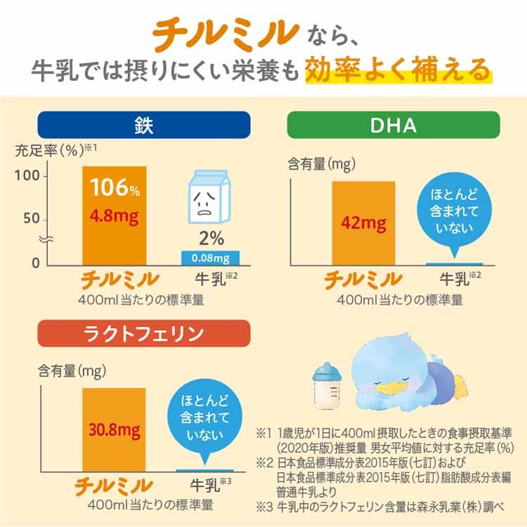 森永 チルミル エコらくパック つめかえ用 800g 粉ミルク チルミル フォローアップミルク 成長 1歳〜3歳頃 離乳期以降 ビフィズス菌 カルシウム エコ morinaga 3