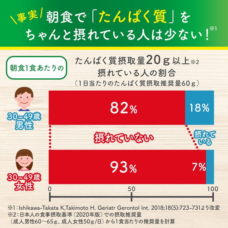 【2個】「クノール R たんぱく質がしっかり摂れるスープ」 たんぱく質 健康食品 クノール プロテインスープ スティック コーン 味の素 カルシウム ビタミンD スープ 粉末 AJINOMOTO コーンクリーム ポタージュ 2種各1【D】 3