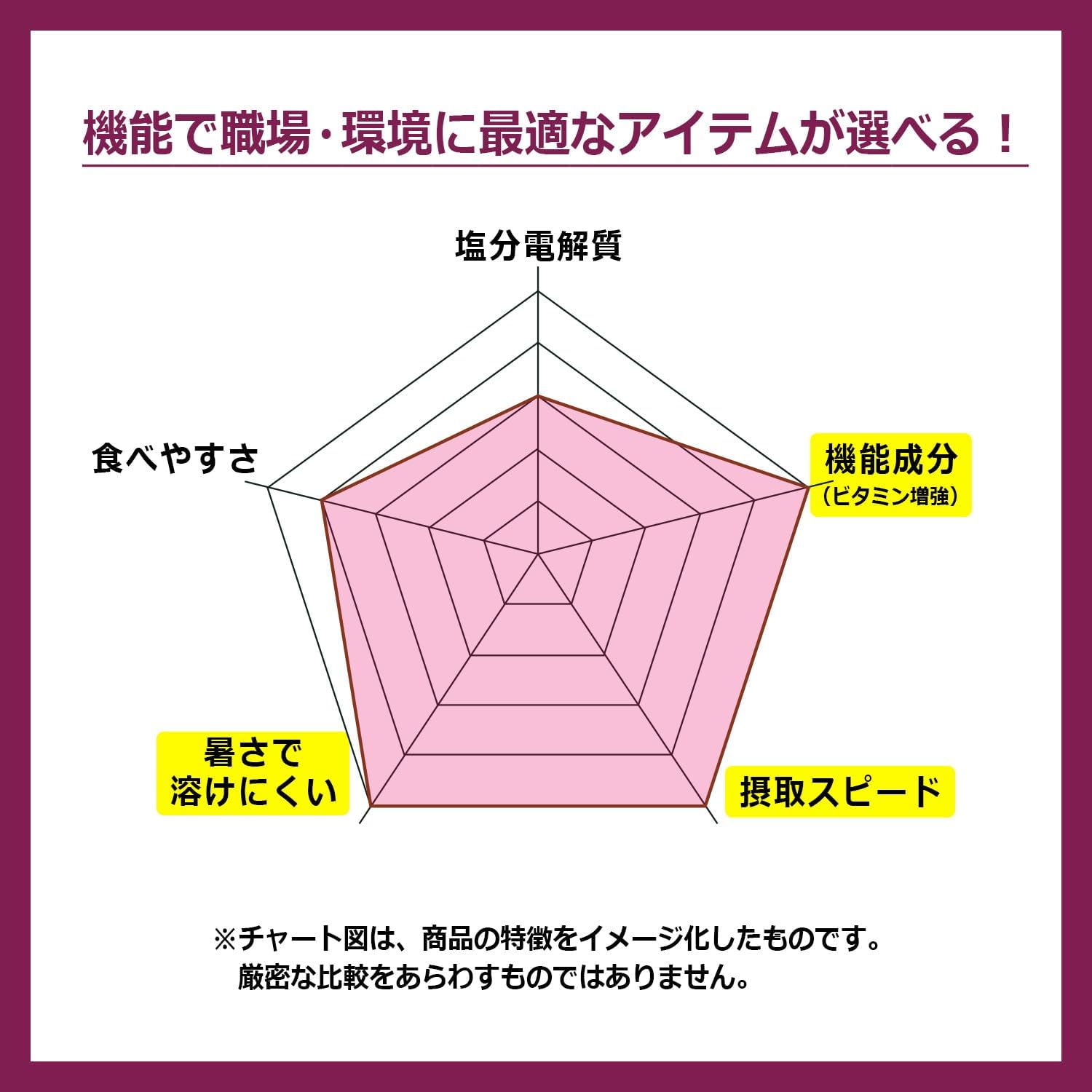 ミドリ安全 塩熱サプリ うめしそ味 業務用（120粒入168g）2袋セット ミドリ安全 サプリ サプリメント タブレット 熱中症 暑さ 対策 スポーツ 運動 栄養 電解質 水分 塩分 補給 irodoripharmacy-10000506 トータルケアメディック サンプル画像3