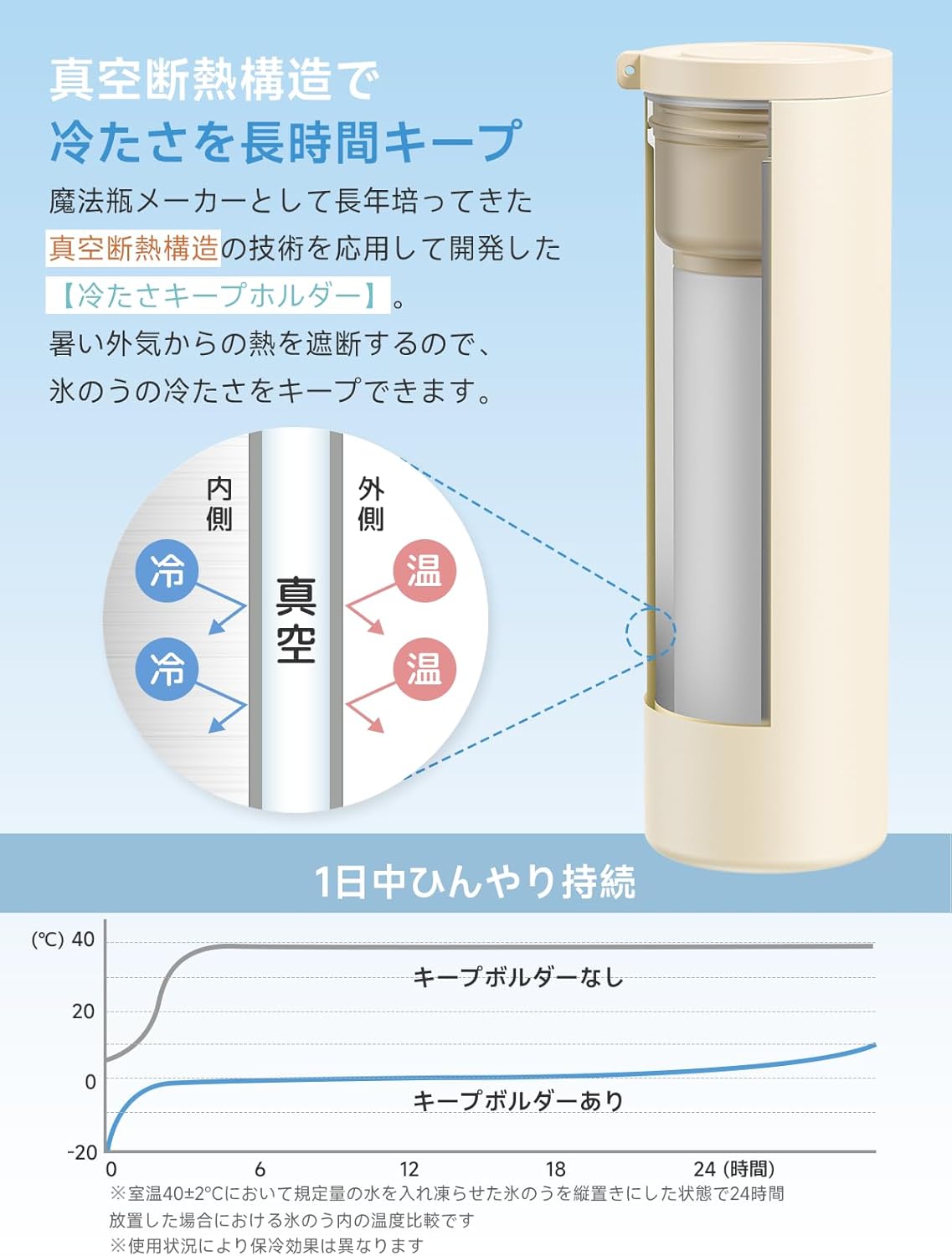 氷嚢 魔法瓶構造 氷のう 【-5℃凍結保冷ジェル】熱中症対策 グッズ 暑さ対策 グッズ...