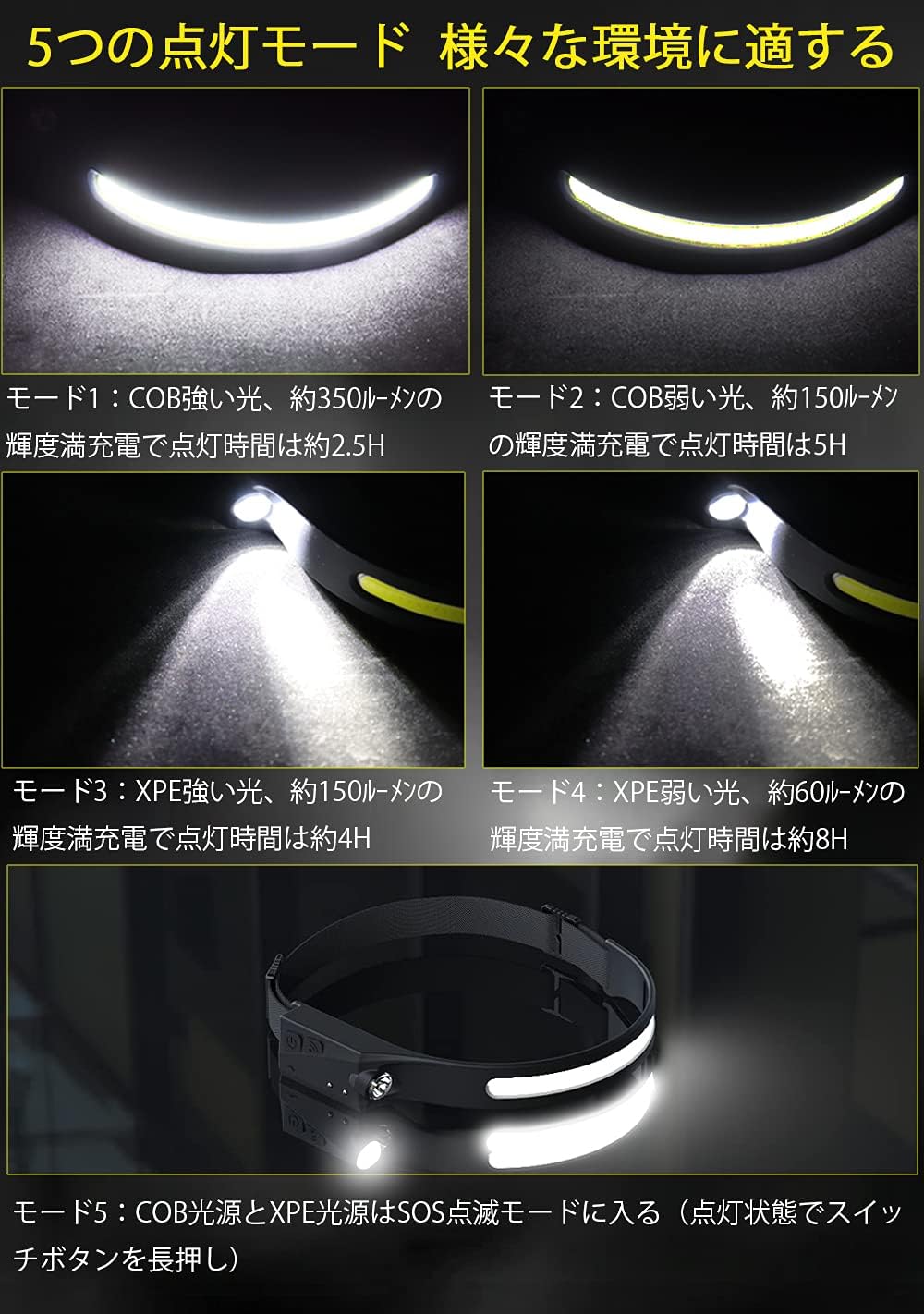 ヘッドライト 充電式 USB LEDデュアル光源 ヘッドランプ 5種点灯モード 50g超軽量 ...