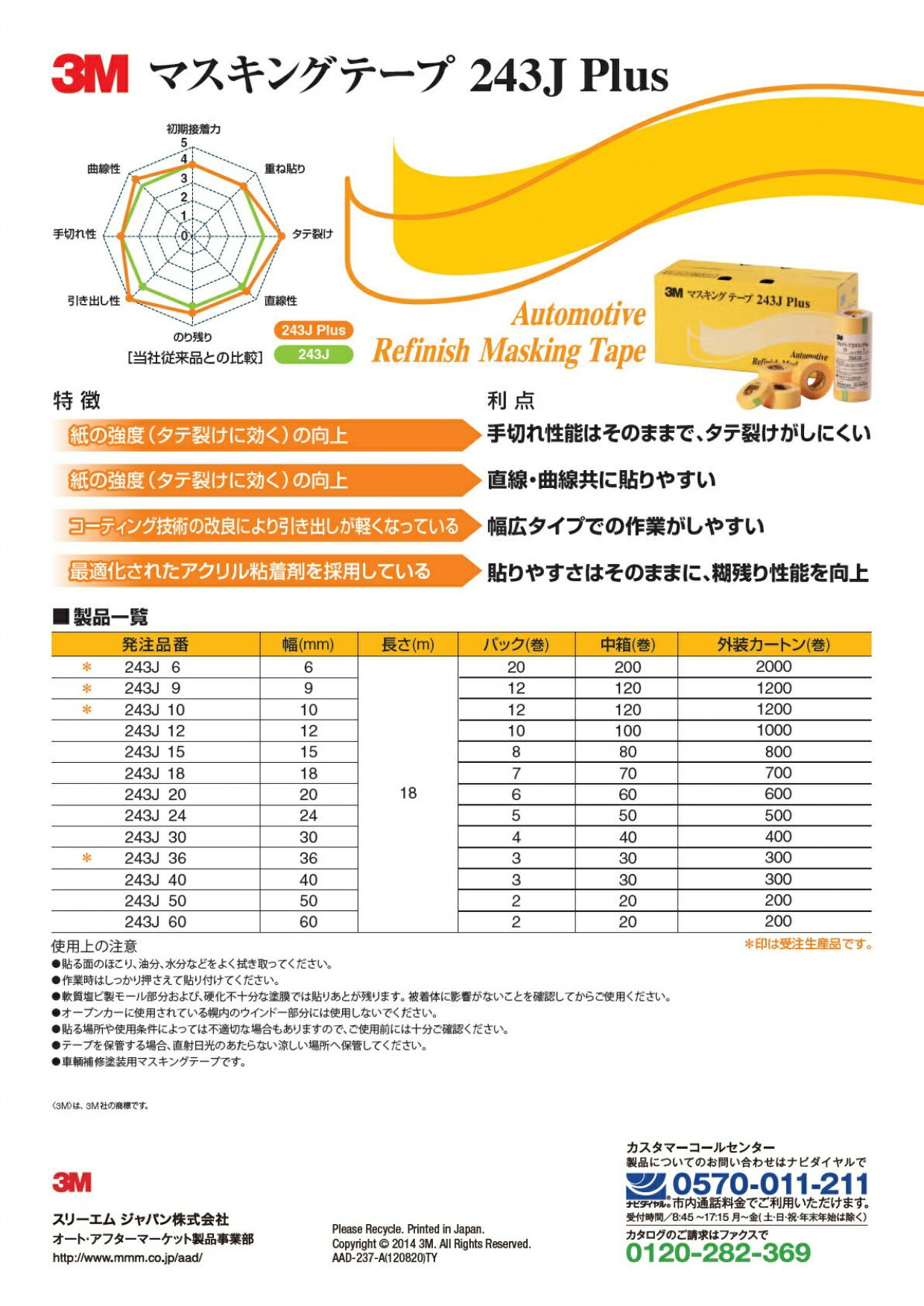 【箱売り】3M 243J Plus マスキングテープ 20mmx18m 1箱 60巻入り スリーエム 自動車補修 塗装 2