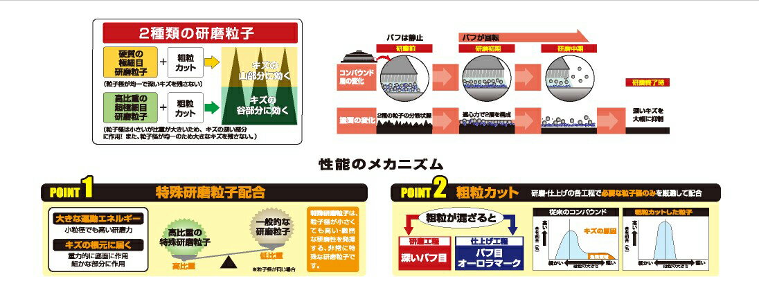 �и����ߥ��� ��˥���FMC-830P ����ѥ���� Ķ��γ�ҡ�200g ��ư���佤 �����