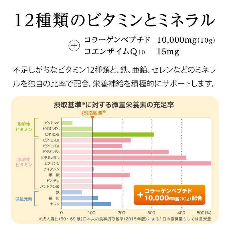 コラーゲンペプチド10000mg配合