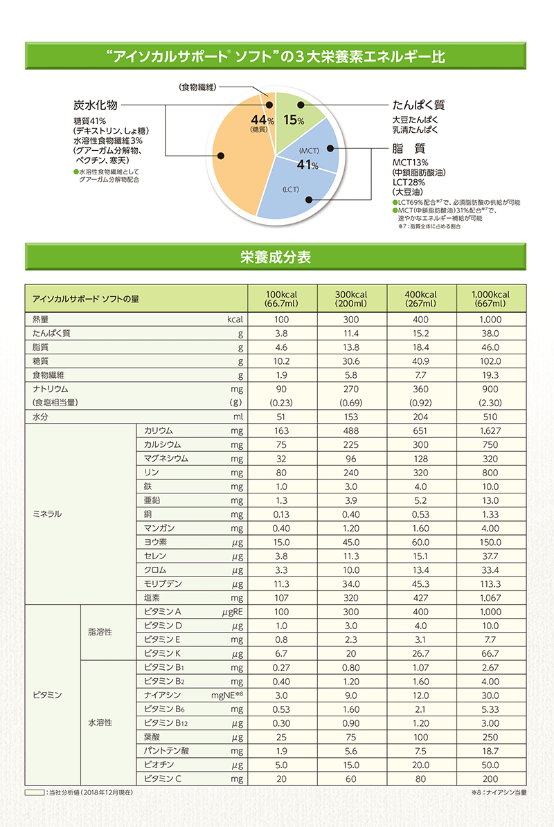 (��������) �ͥ��� ���������륵�ݡ��� ���ե� 200ml��24�ѥå�/������ 300kcal �����ٸ��ȯ��/5�Ķ������������ͽ��� ������󥻥�/�����Բ�