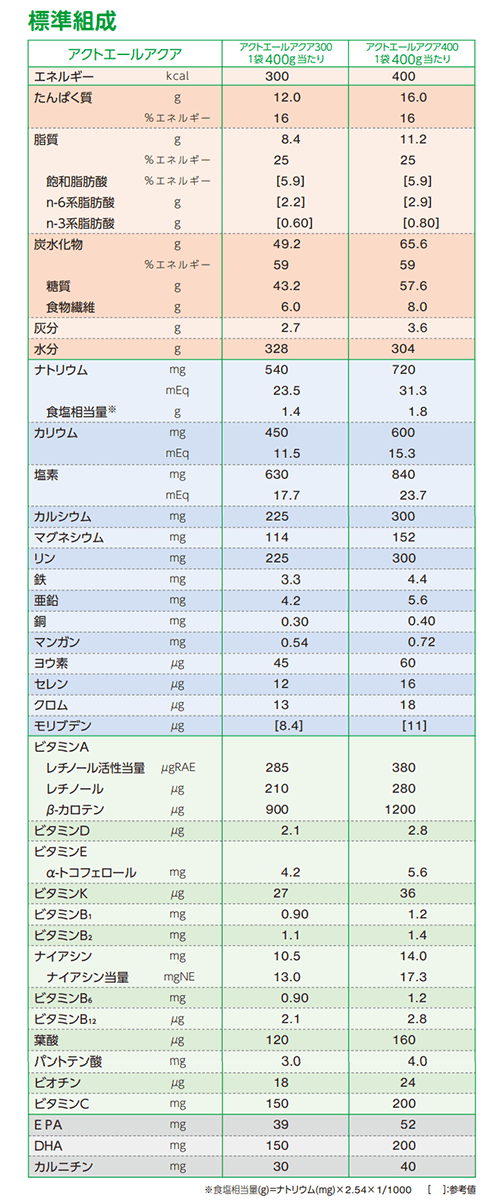 (��������) ����˥� �����ȥ����륢���� 300kcal 400g��20�� ��Ⱦ�Ƿ���ήư���� (���ٸ��ȯ��/2��5�Ķ���������ͽ��)������󥻥�/�����Բ�