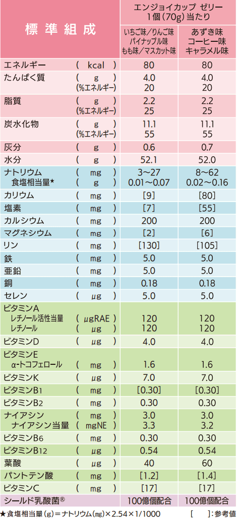 (お取り寄せ可) クリニコ エンジョイ カップゼリー いろどりセット 70g×8種×各3個 24個 (取り寄せは入荷後の発送/2〜5営業日で入荷予定) (賞味期限2027/02/11) iryosyoku-10005373 医療食・介護食の まごころ情報館 サンプル画像3