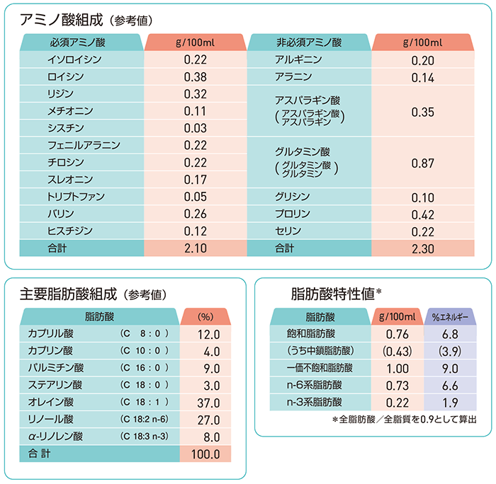 (��������) ����˥� MA-�饯�ե���1.0 200ml��30��/������ 200kcal �ڱվ�ήư���� �����ٸ��ȯ��/2��5�Ķ���������ͽ���