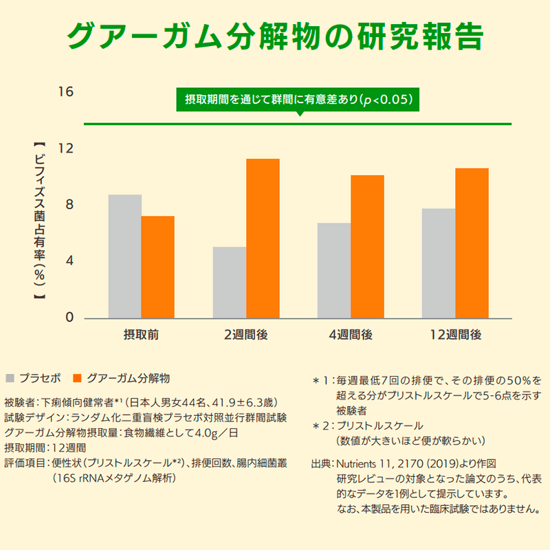 (お取り寄せ品) クリニコ Sunkistおなかうきうき満足果実 マスカット 125ml×18本 ...