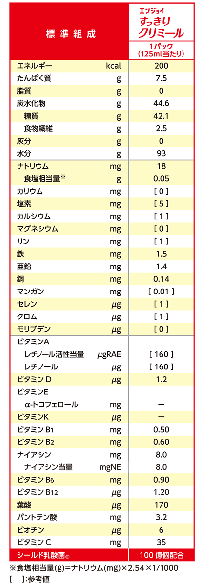 【2ケースセット】 森永乳業 クリニコ すっきりクリミール いろいろセット 125ml×24本×2 【栄養補助食品】 iryosyoku-10005367 医療食・介護食の まごころ情報館 サンプル画像2