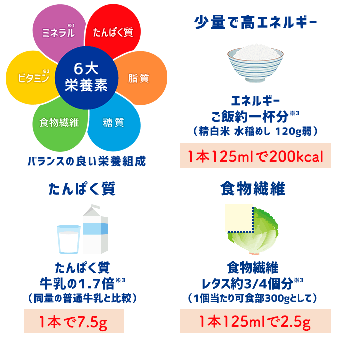 (お取り寄せ品) 明治 メイバランスミニ(Mi...の紹介画像2