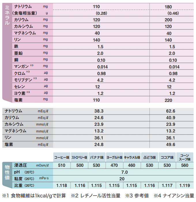 (��������) ���� �ᥤ�Х�󥹥ߥ�(Mini) �֤ɤ�̣ 125ml��24��/Ȣ �����ٸ��ȯ��/2��4�Ķ���������ͽ���