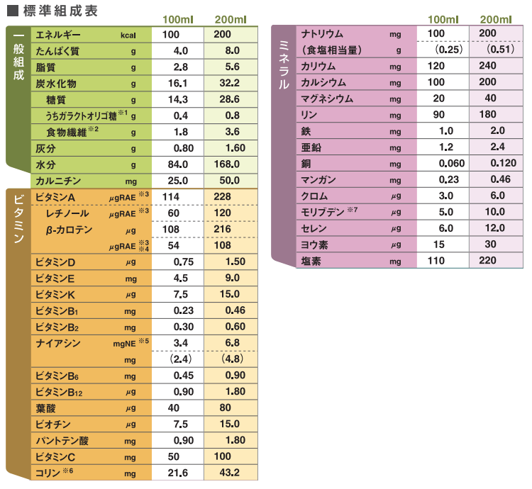 (��������) ���� YH (�磻������) 200ml��24�� �����ٸ��ȯ��/3��5�Ķ���������ͽ��ۢ�����󥻥�/�����Բ�