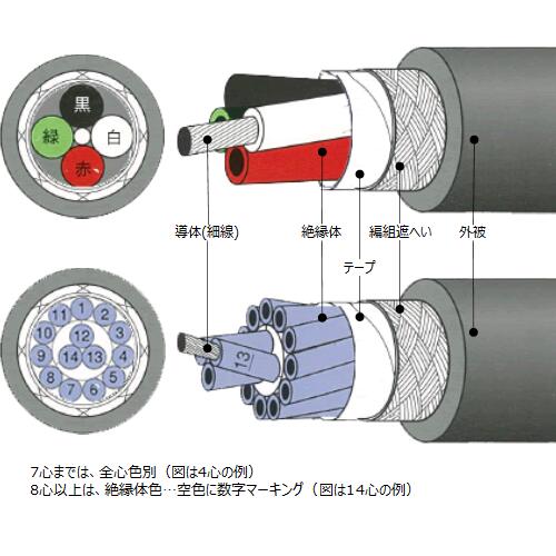 大電 ロボトップ 低速移動配線 電源用 300V FAケーブル シールド付 (DP3-SB/2517) AWG20 0.5SQ×2C