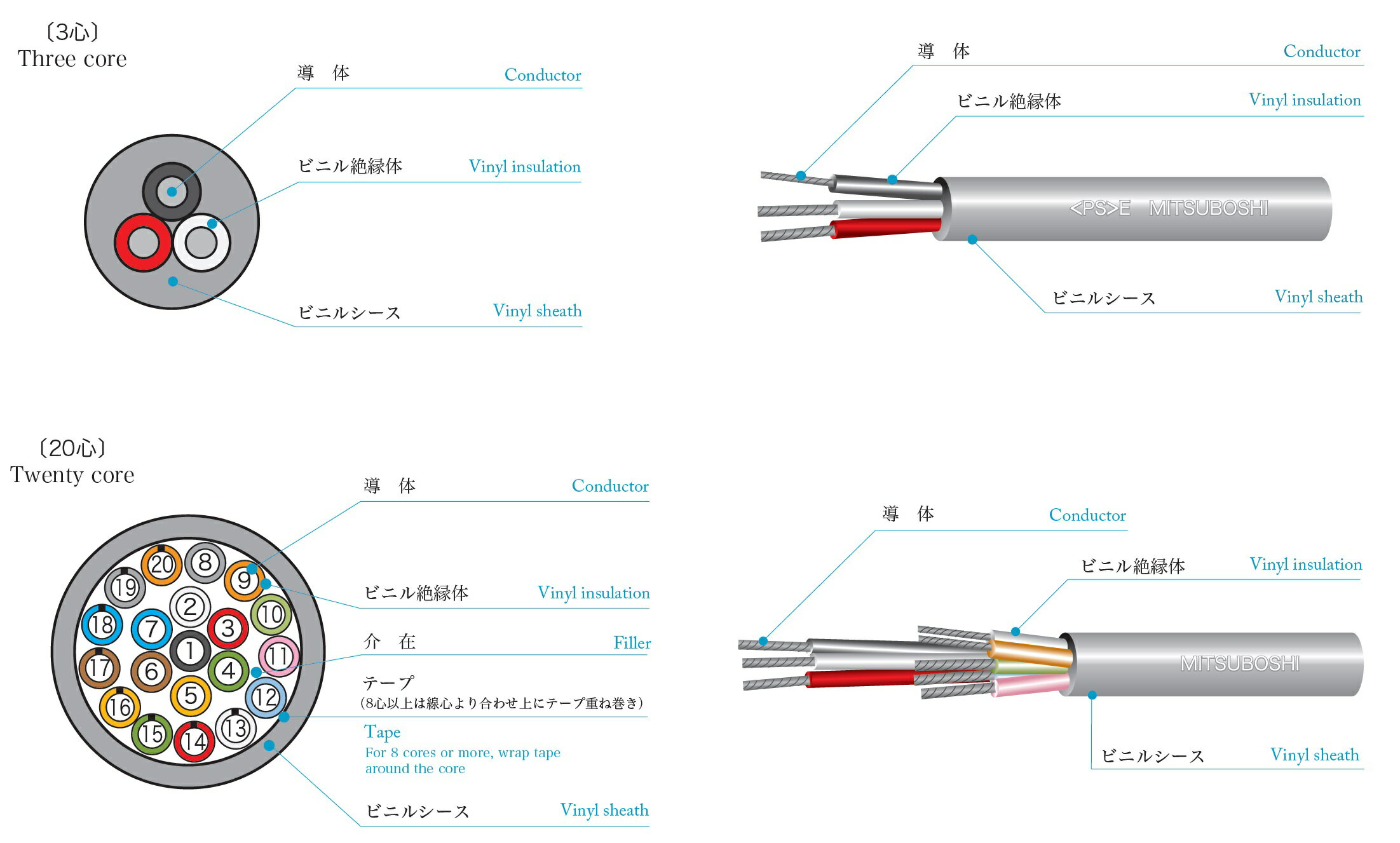 Rakuten - 三ツ星 VCT 22SQ×3C ビニル絶縁ビニルキャブタイヤケーブル