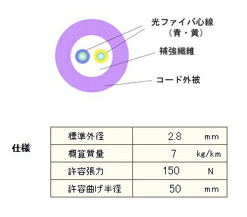 新光技研 G185/250-A12-11m 大口径ファイバー 盤内用2芯コード 光コード 光2芯コー...