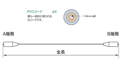 住友電工 1-SC.S-SC.S-SM(PAPB)(5M） 両端SCコネクタ付き単心コード(SM) 5Mモノ
