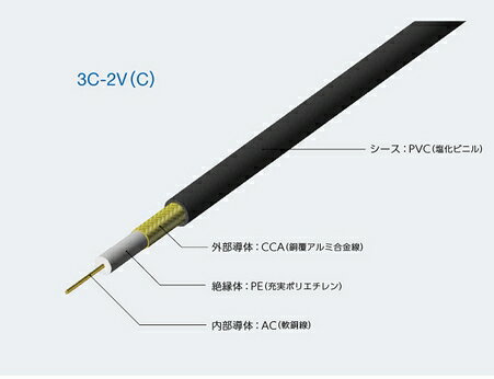 関西通信電線 3C-2V 同軸ケーブル 監視カメラ 映像配信用 レンズマーク(残量表示)付 3C-2V(C) 300m 巻き 黒 3C2V K-COIL 300m 2