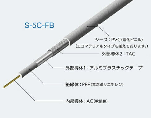 Rakuten - 関西通信電線 S-5C-FB 衛星放送受信用 同軸ケーブル 箱入 100m お得3巻セット（2色）