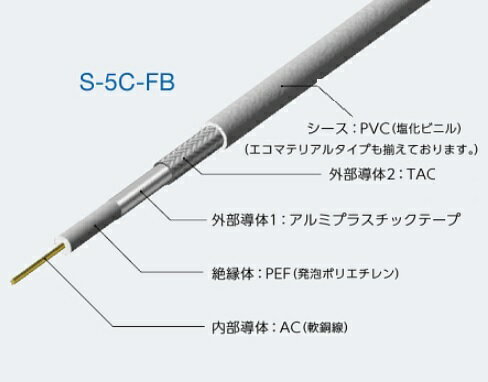 [特長用途] ・幅広い周波数帯域において安定した伝送特性を発揮します。 地上波デジタル放送 470-710MHz CATV 90-470MHz 衛星デジタル放送 BS右旋：1032-1489MHz CS右旋：1595-2071MHz BS左旋：2224-2681MHz CS左旋：2748-3224MHz ・絶縁体に発泡ポリエチレンを使用しているため軽量かつ低損失です。 ・FB型は2重シールド構造により遮蔽性に優れているため、外部ノイズの影響が少なく、外部への電波の漏洩を最小限に抑えます。 ・FBE型はポリエチレンシースを施し、耐候性を高めた屋外用仕様の製品です。 衛星デジタル放送（BS・CS）、地上波デジタル放送の受信に最適。 CATV（共同受信）などの屋外から屋内への引込線・屋内配線。 ビル共聴用。