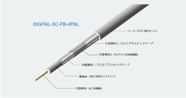 [特長用途] ・3重シールド構造により外部ノイズからの遮蔽効果を一層高めました。 (デジタル放送・双方向通信において送信データの誤りとなる流合雑音を遮断） ・幅広い周波数帯域において経年変化が少なく安定した伝送特性を発揮します。 地上波デジタル放送 470-710MHz CATV 90-470MHz 衛星デジタル放送 BS右旋：1032-1489MHz CS右旋：1595-2071MHz BS左旋：2224-2681MHz CS左旋：2748-3224MHz ・遮蔽が編組タイプなので可とう性に優れ、アルミプラスチックテープが絶縁体に接着されており、フェルールの先でアルミの割れを生じさせることなく加工が出来ます。 ・CATV（ケーブルテレビ放送受信）、インターネット配線に最適。 ・衛星デジタル放送（BS・CS）、地上波デジタル放送の受信。 ・ダイレクトパソコン配線。 ※集合住宅では一般家庭と比較してケーブル条長が長く、減衰量も大きくなりますので幹線にはDIGITAL-7C-FB-TNLの使用をお勧めします。