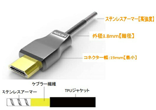 ・ 使用用途 ・デジタルサイネージシステム・ゲーミング、エンターテイメントディスプレイ接続 ・医療ディスプレイ、駅構内・公共施設の案内表示・ホームシアター、 ・セキュリティーシステム・放送局システム、視聴覚教室の映像システム ・会議室プロジェクター、カメラ・VTR接続