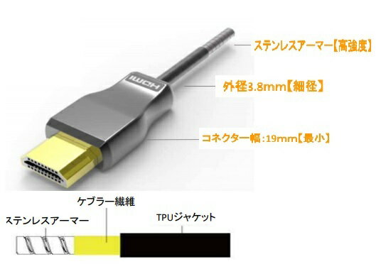 関西通信電線 4K 60P対応 光ファイバー HDMIケーブル 高強度/細径 20m HDMI-AOCアーマーケーブル（細径..