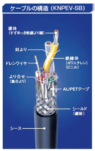 JMACS KNPEV-SB 15P X 0.2SQ 計装用ポリエチレン絶縁ビニルシースケーブル ※単価は10m単価です。必要なメーター数をご記入ください。