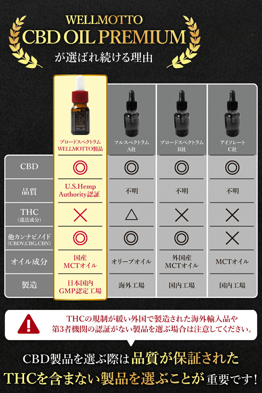 高品質ブロードスペクトラム100g 3