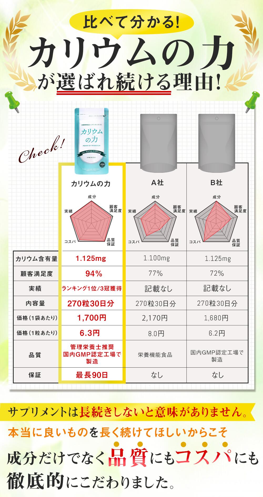 他社比較