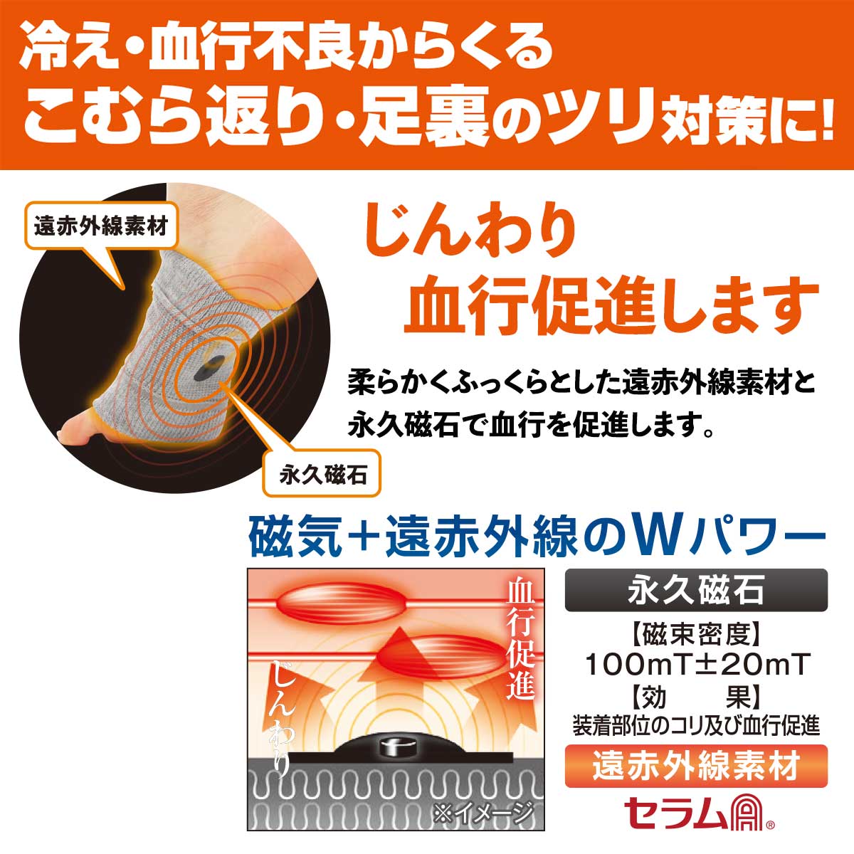 ツラナイバンド【T】 テレビショッピング まるごと得だね市！から登場