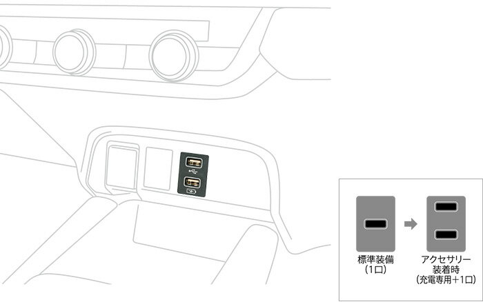 HONDA�ڥۥ����FIT�ڥե��åȡ�USB���㡼���㡼GR* �������� ������ ���� �ѡ��� ���������� ���ץ����������� ����������