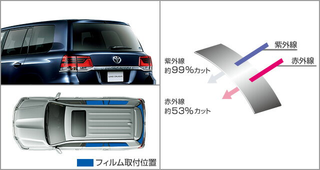 TOYOTAトヨタ純正用品LANDCRUISERランドクルーザーIR（赤外線）カットフィルム（スモー