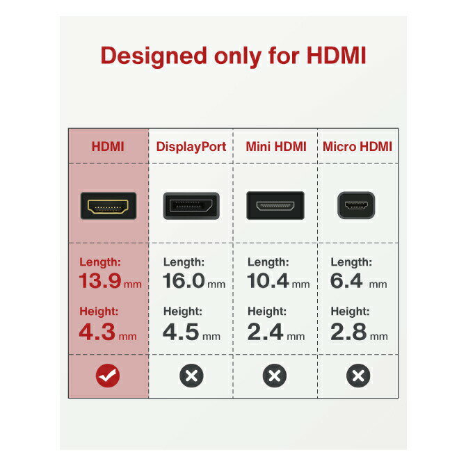 iVANKY VBH11 20cm Gray & Black HDMI to VGA Adapter HDMI to VGA アダプター 1080p@60Hz フルHD ビデオ サポート コンバーター VGAアダプター コンピューター デスクトップ ノートパソコン PC モニター プロジェクター HDTV 送料無料